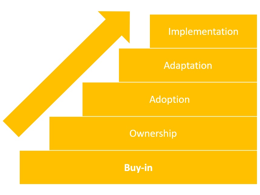 Combining And Adapting Frameworks For Research Implementation