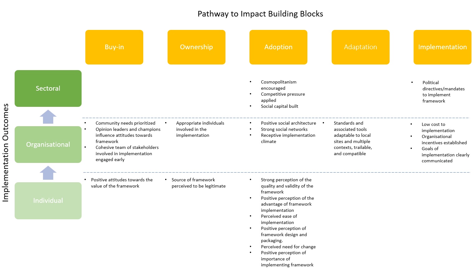 Combining And Adapting Frameworks For Research Implementation