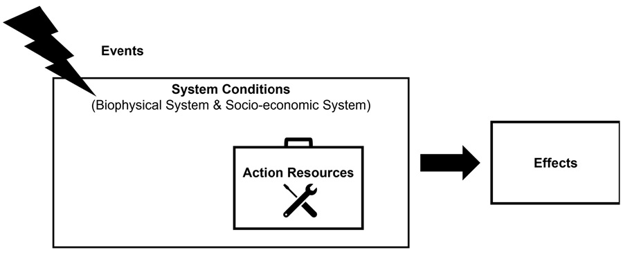 A framework for considering context in evaluation of transdisciplinary ...